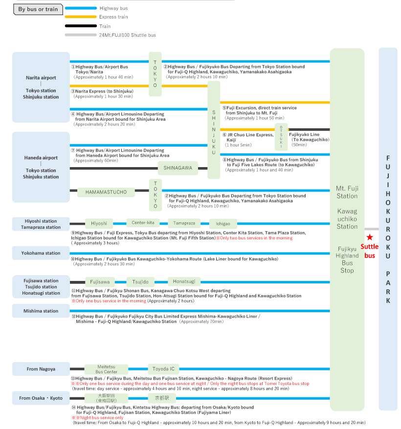 Access to Fujisan Hokuroku Park