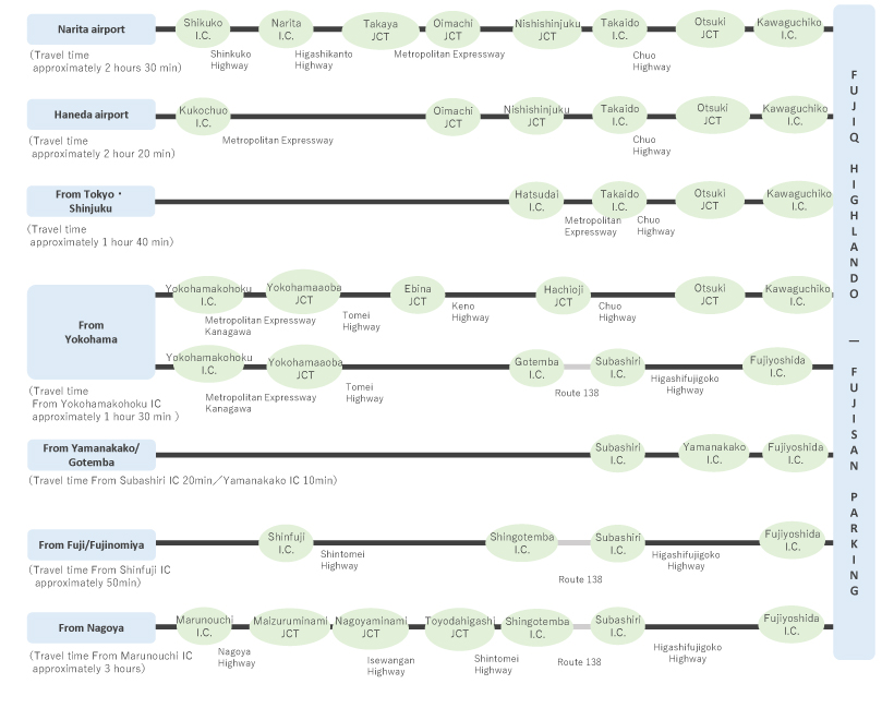 Fuji-Q Highland Conifer Forest & Fujisan Parking
